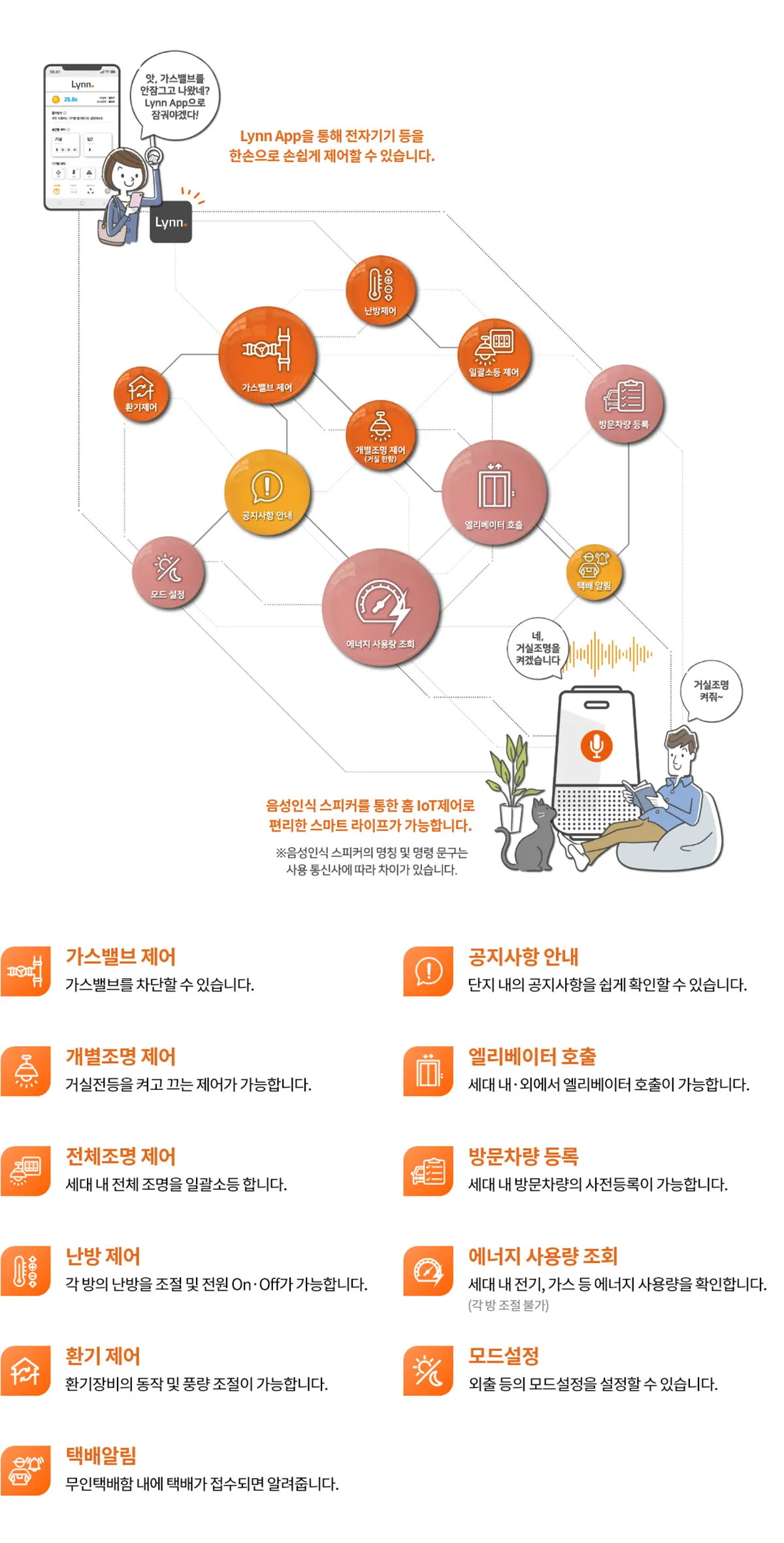 다운2지구 우미린 단지의 특화시스템